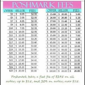 Please be reasonable when making offers...